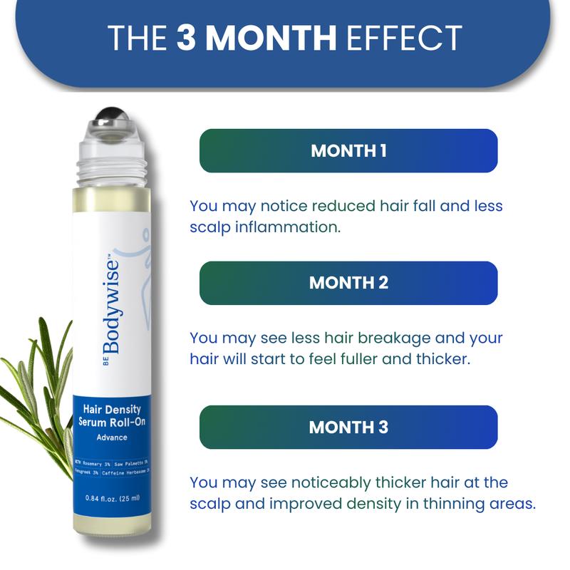 Hair Growth Roll-on serum